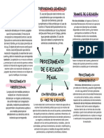 Procedimiento de Ejecución de Penas