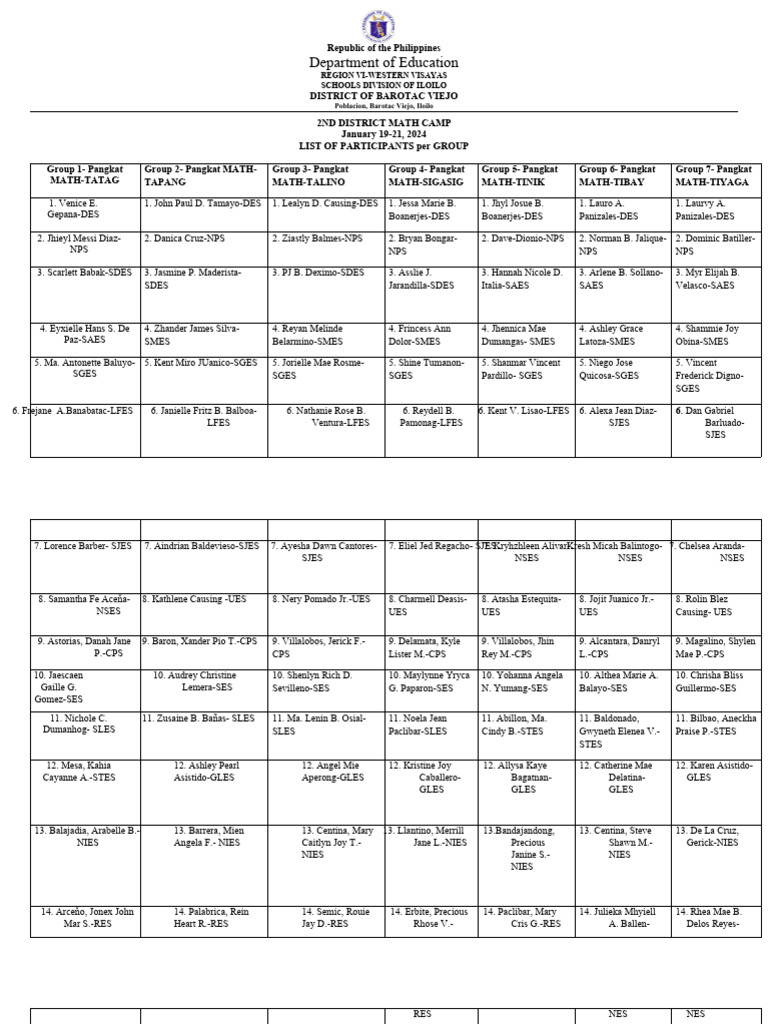 Groupings 2ND District Math Camp | PDF