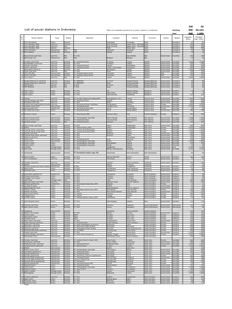 indonesia-power-plant-list-pdf-indonesia-energy-industry