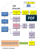 Requisition To Pay Process MAP RTP