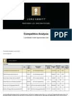 Lord Abbett Credit Opportunities Instl Vs PFLEX Vs HYG Vs LQD Vs US Agg Vs CEMB