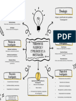 Mapa Conceptual