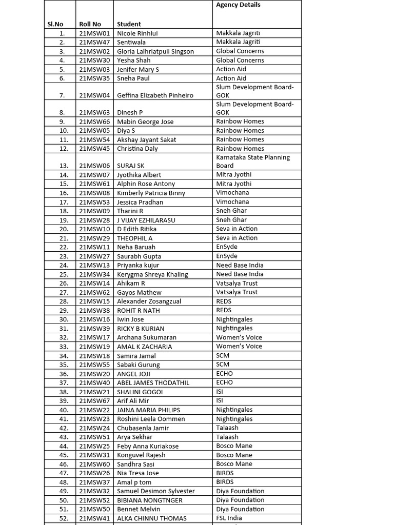 Student Agency Assignments | PDF | Religion & Spirituality