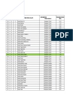 DD1 Kota Denpasar