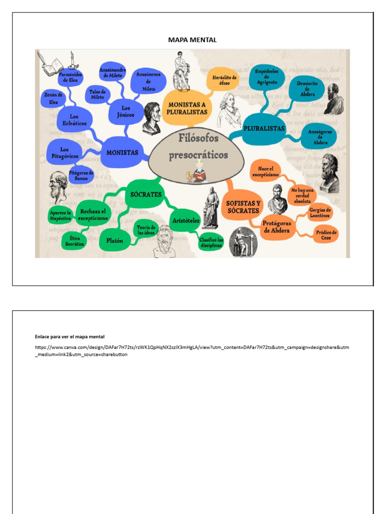 Mapa Mental Creativo en Canva | PDF | Arte
