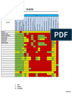 PPE Matrix