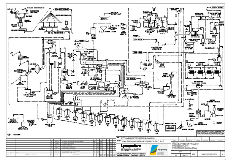 1981 DWG 00 BF 1001 - 4 Process Plant | PDF