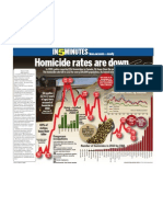 Homicide Rates Are Down