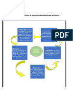Elabora Un Flujo Del Proceso de Producción de Una Actividad Económica
