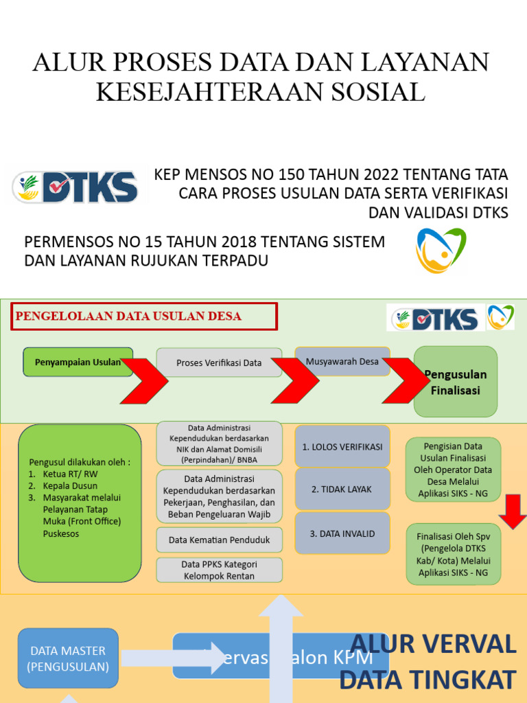 Proses bisnis pemutakhiran data dtks pdf