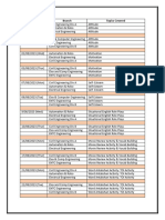 AVCOE - Aug Topics Covered