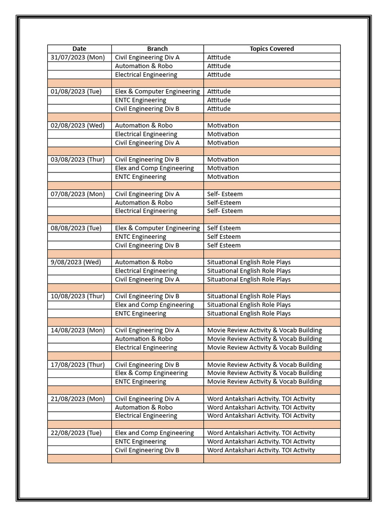 AVCOE - August Topics Covered | PDF | Physical Sciences | Engineering