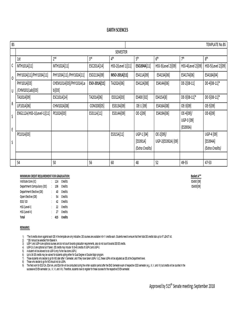 bs-ms-template-es-2018-10-pdf