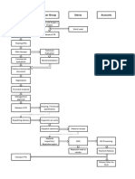 Purchase Flow Chart