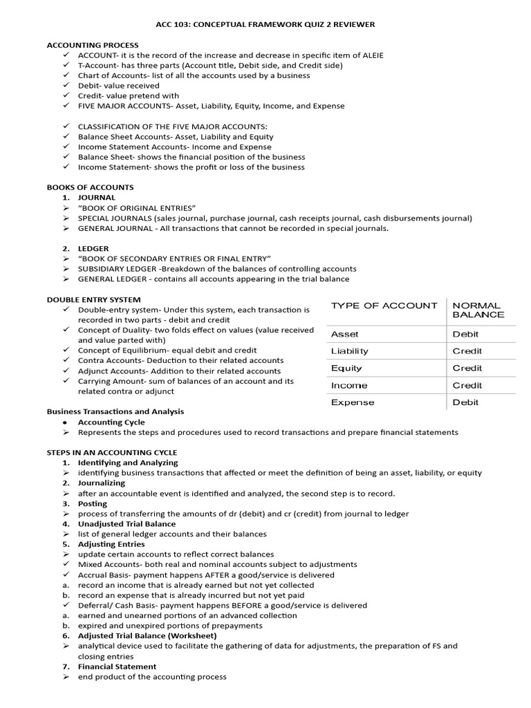 Acc 103 Quiz Reviewer | PDF