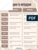 Cuadro Comparativo