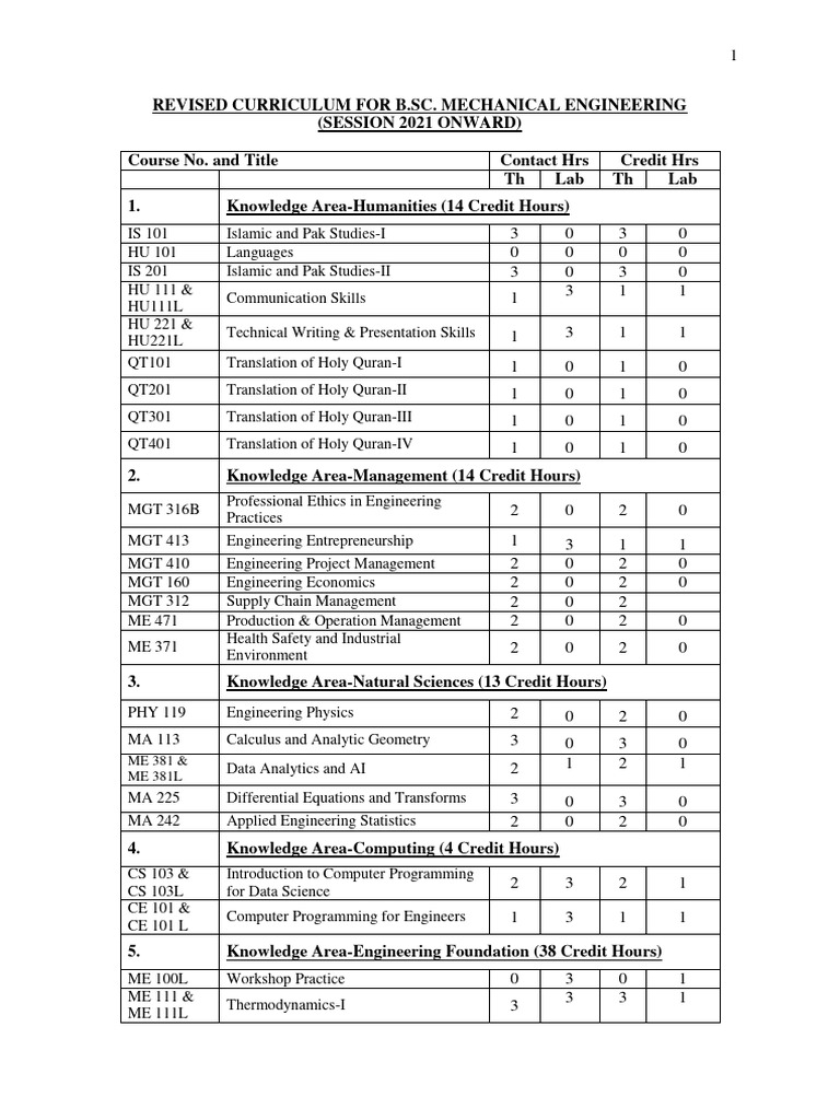 Curriculum For B.SC - Mech. Engg. Session 2021 | PDF | Fluid Dynamics ...