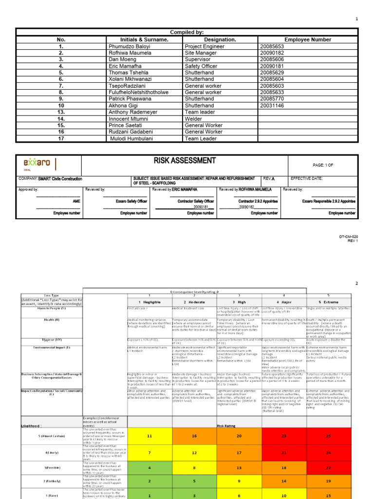 01 SMART Erecting Scaffolding RA PDF Risk Risk Management