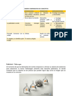 Cuadro Comparativo Diferencia de Conceptos