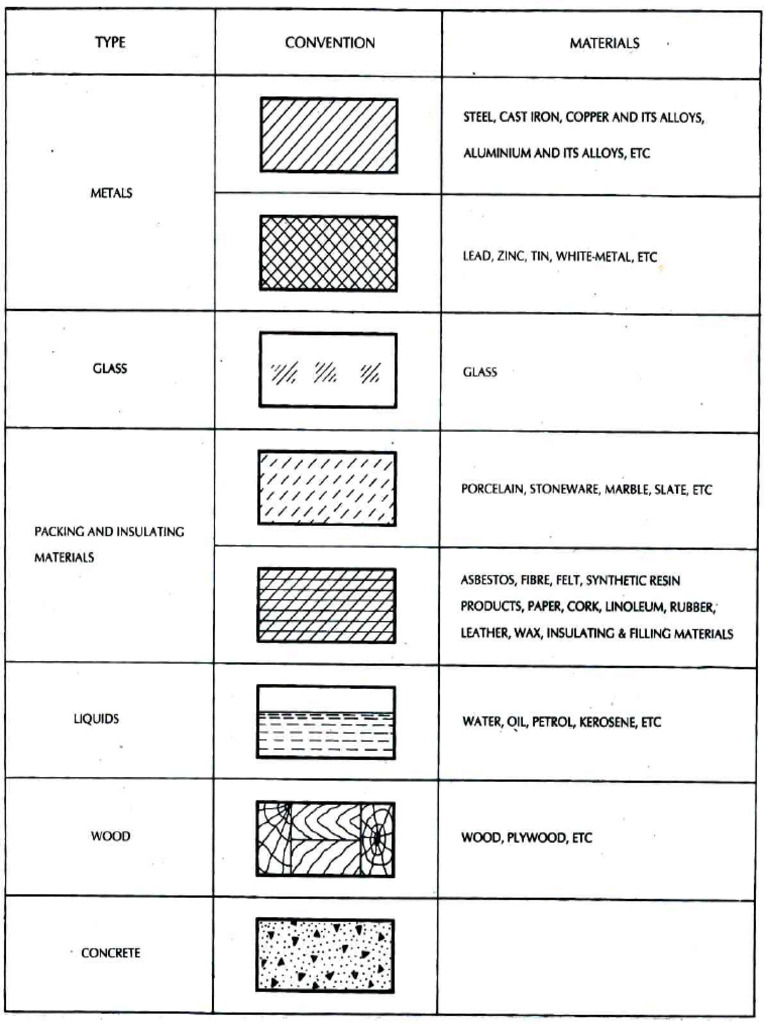 Materials | PDF