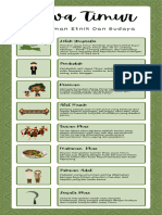 Infografis Pendidikan Suku Bangsa Di Indonesia