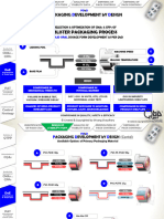 PDB of Tablets