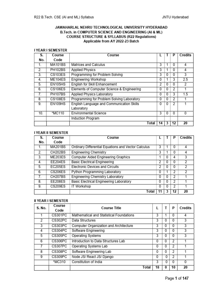 R22 B.Tech. CSE AI & ML Syllabus | PDF | Eigenvalues And Eigenvectors ...