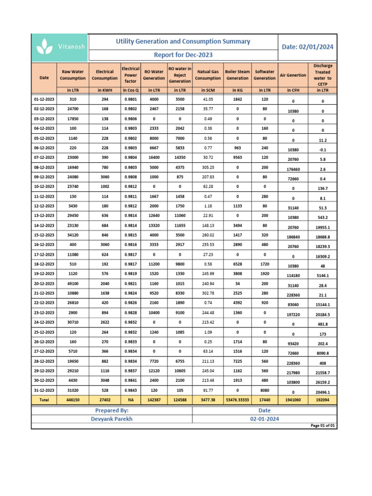 Utility Consumption Report December 2023 | PDF | Electrical Engineering ...