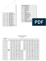 Petunjuk Jadual