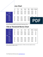 Microsoft Word - VO2Max Norms Chart1