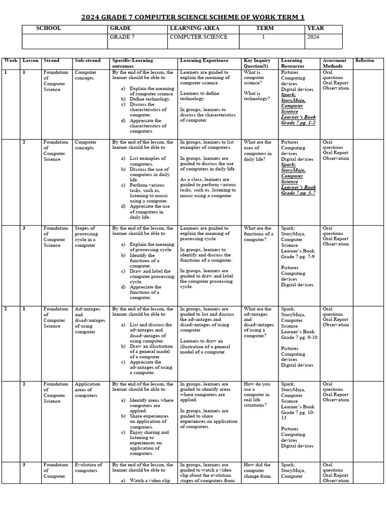 Grade 7 Computer Science Term 1 Plan | PDF | Learning | Science