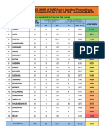 Progress Aif Rapid Campaign 08.02.2024