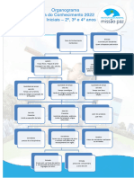Organograma Feira Do Conhecimento 2022