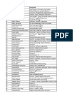 Sample Data of IT Companies in Bengaluru