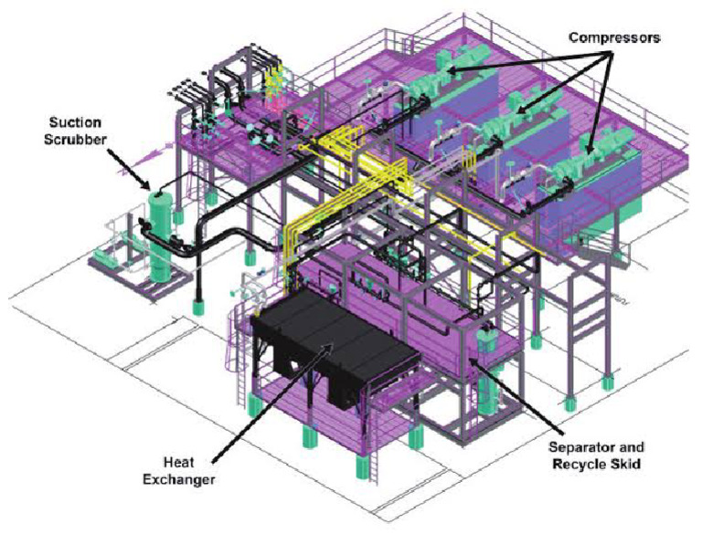 Flare Gas Recovery Unit 3 | PDF