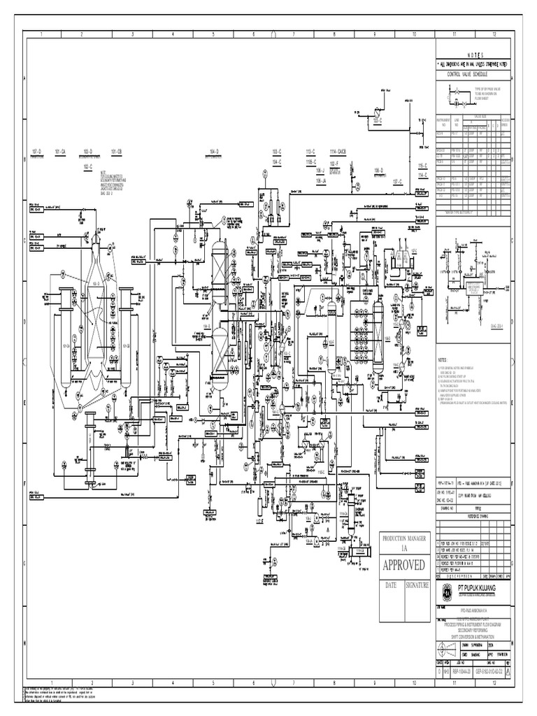 Approved Control Valve Schedule PDF Physical Sciences