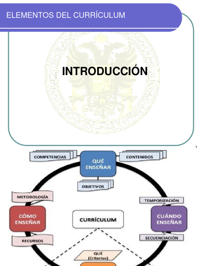 Elementos del Currículum Educativo | PDF | Plan de estudios | Aprendizaje