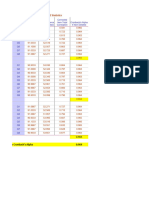 Cronbach - S Alpha - RESULT