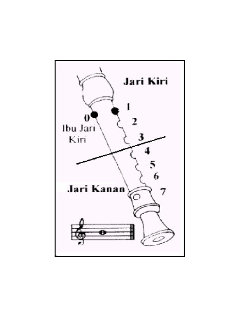 Nombor Dan Kedudukan Jari Recorder | PDF
