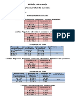 12 de Enero Del 2024 Voltaje y Amperaje