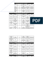 Day - 9 Schedule - Sheet1