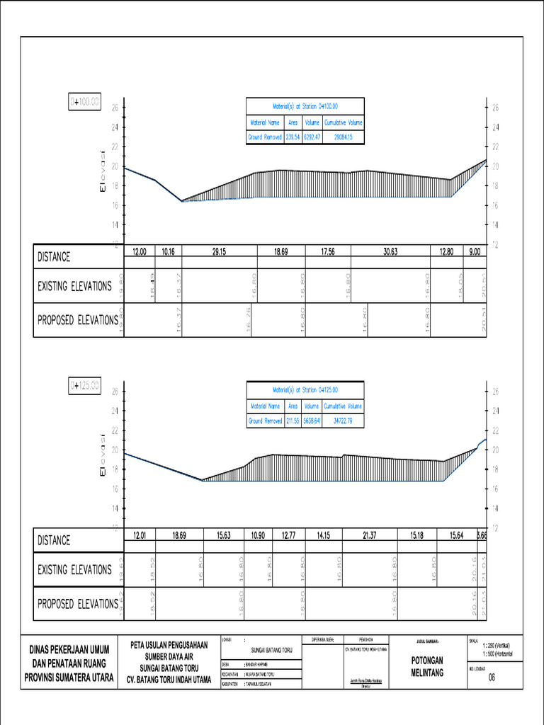 manual 125cc motorbike
