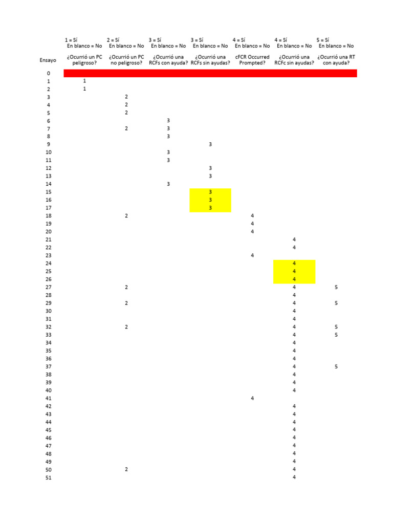 13_Spanish_SBT_Graph_Example | PDF