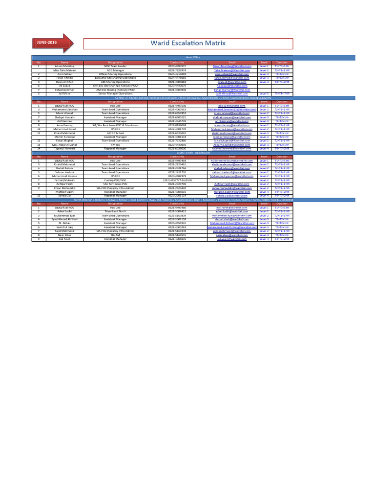 Warid Escalation Matrix June 2016 | PDF | Pakistan | Politics Of Pakistan