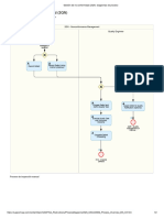 Gestión de No Conformidad (2QN) - Diagramas de Proceso