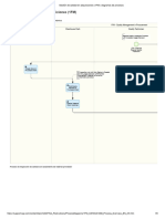 Gestión de Calidad en Adquisiciones (1FM) - Diagramas de Procesos