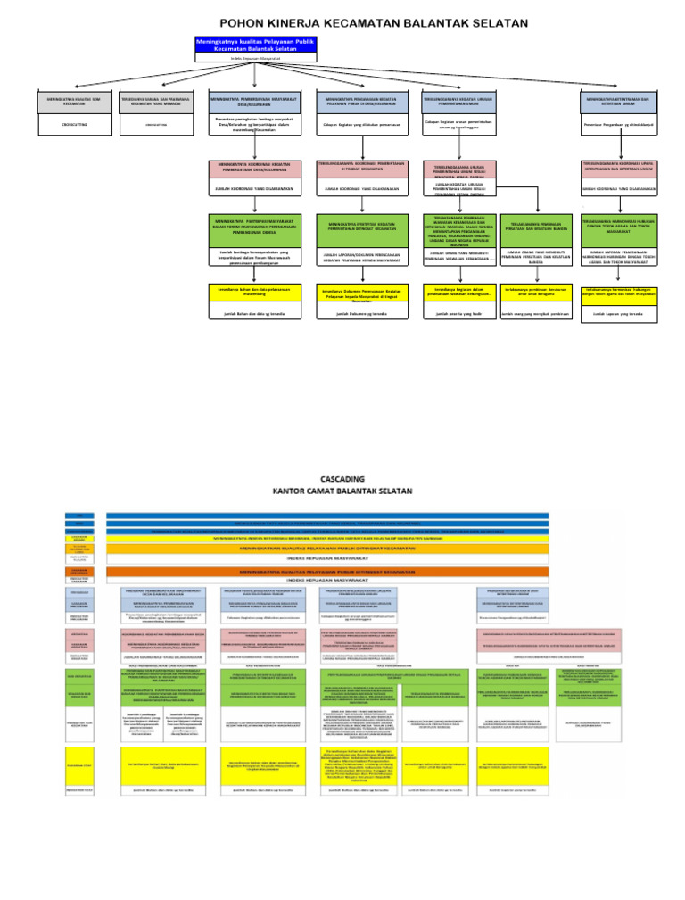 Pohon Kinerja Cascading Pdf