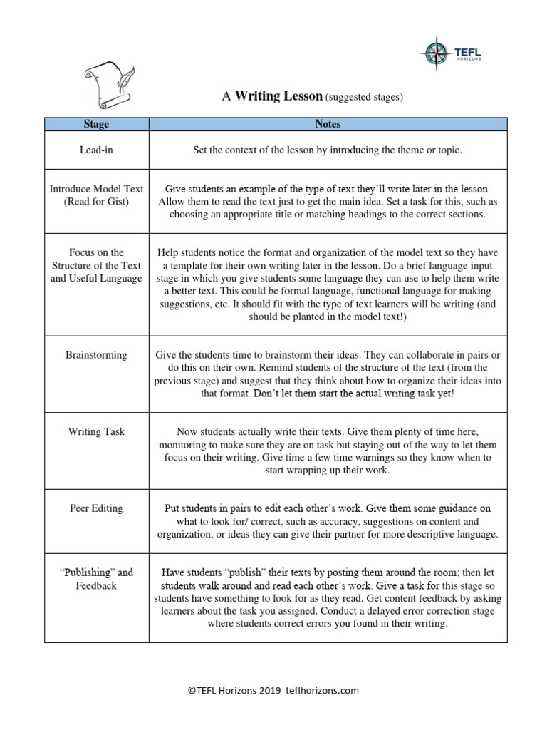 Writing Lesson Stages | PDF | Neuroscience | Behavior Modification