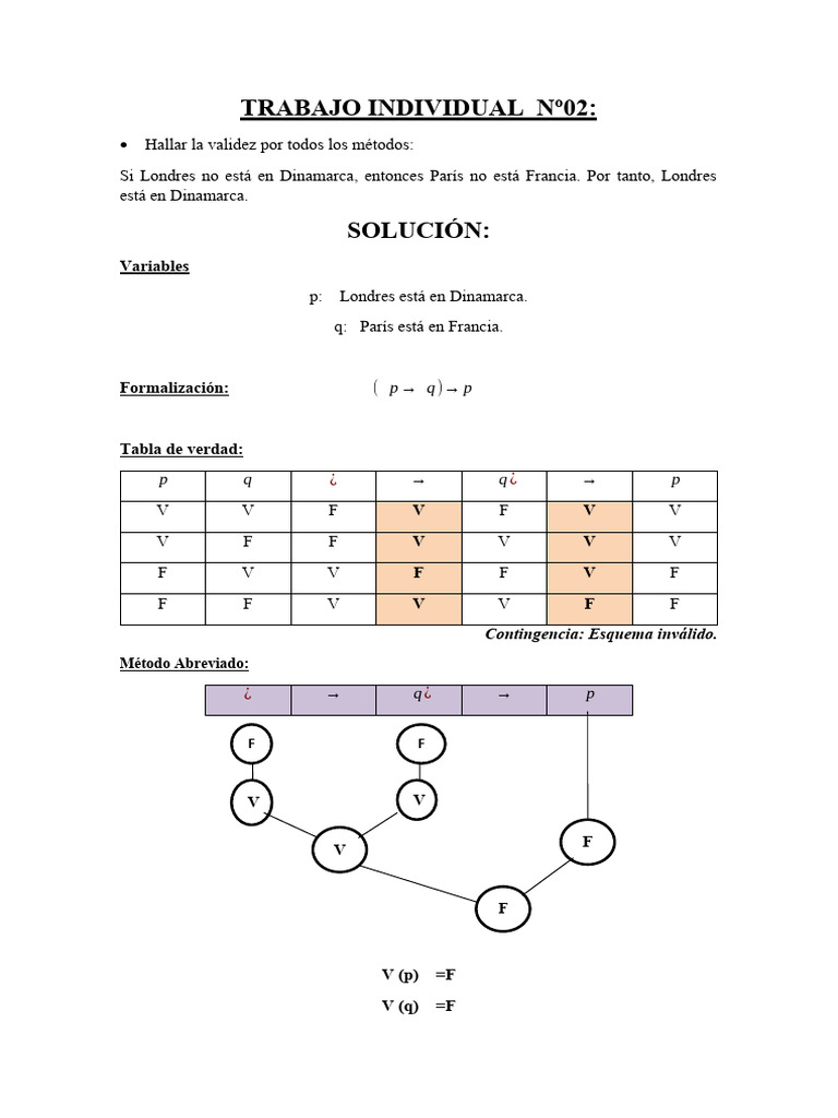 TRABAJO INDIVIDUAL Nº02 Alondra | PDF | Metalogica | Matemáticas