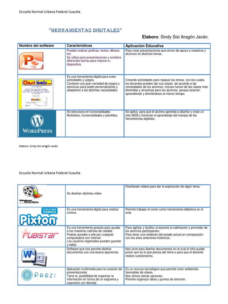 Aplicación Sisi: Herramientas Digitales Educativas | PDF | Enseñando ...